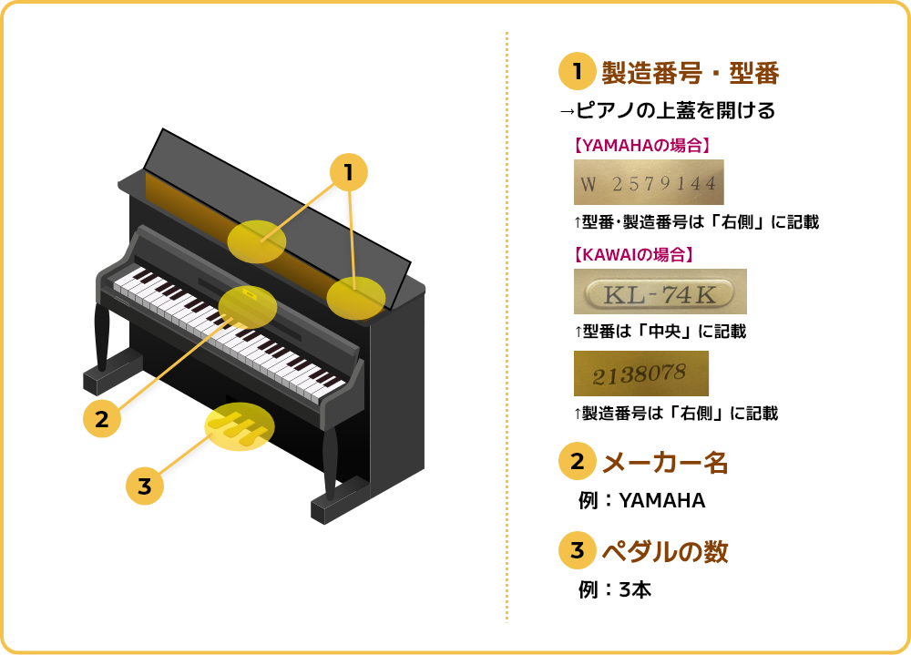 アップライトの場合